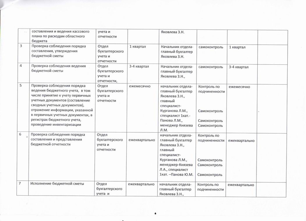 План проведения аудиторских мероприятий