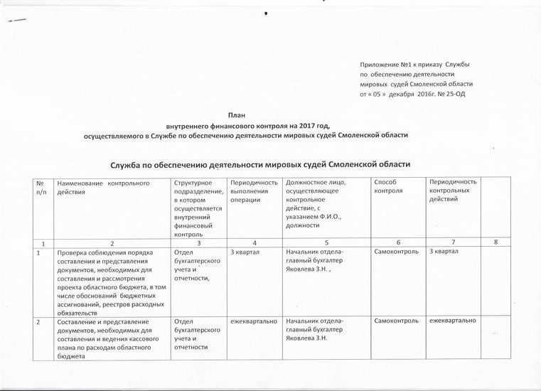 Карта внутреннего контроля