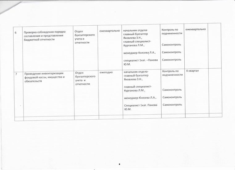 План внутреннего финансового аудита на 2022 год образец бюджетникам