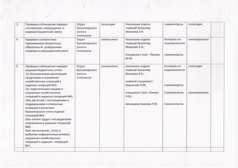 План работы внутреннего финансового контроля финансового отдела