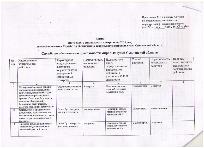 Положение о внутреннем финансовом контроле учреждения